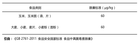 玉米和玉米油中玉米赤霉烯酮ZEN國(guó)家殘留限量標(biāo)準(zhǔn) 玉米和玉米油中玉米赤霉烯酮ZEN國(guó)家殘留限量標(biāo)準(zhǔn)