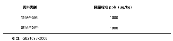 飼料中T-2毒素國家限量標準 飼料中T-2毒素國家限量標準