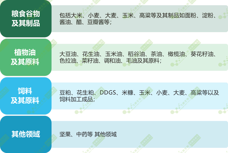 　　FD-600型多功能嘔吐毒素快速檢測儀可快速準(zhǔn)確定量的測定糧油、谷物、飼料中嘔吐毒素的含量。儀器優(yōu)雅美觀，穩(wěn)定可靠，操作簡便，內(nèi)置定量，自動(dòng)計(jì)算檢測結(jié)果。檢測結(jié)果可實(shí)時(shí)上傳云平臺(tái)，儀器端、電腦端和手機(jī)端同步共享，實(shí)現(xiàn)檢測結(jié)果的自動(dòng)分析、全過程質(zhì)量控制、數(shù)據(jù)庫共享、食品安全溯源、大數(shù)據(jù)分析等功能。  　　【FD-600型多功能嘔吐毒素快速檢測儀基本參數(shù)及功能】  　　1、 儀器尺寸：249mm(長)×244.2mm(寬)×152.9mm(高) ，觸摸屏尺寸：7.0英寸，整機(jī)重量：約1.7kg，輕巧便攜，體積精巧，既適合實(shí)驗(yàn)室操作，也適合現(xiàn)場操作;  　　2、 激發(fā)光源采用LED，激發(fā)光譜波長λ0=365nm，接收光譜波長λ1=610nm;并且具有時(shí)間分辨熒光功能，讀數(shù)時(shí)間為200us-600us，提高檢測的準(zhǔn)確度和特異性;  　　3、 測量重復(fù)性：≤2%RSD;  　　4、 儀器內(nèi)置GPRS無線模塊，實(shí)現(xiàn)操作系統(tǒng)和標(biāo)準(zhǔn)曲線的遠(yuǎn)程自動(dòng)下載和更新，也可實(shí)現(xiàn)檢測結(jié)果和數(shù)據(jù)的自動(dòng)上傳;  　　5、 通過ID卡導(dǎo)入或遠(yuǎn)程自動(dòng)下載標(biāo)準(zhǔn)曲線，不需要現(xiàn)場定標(biāo);  　　6、 通過掃描條形碼自動(dòng)切換或通過觸屏選擇切換不同的檢測項(xiàng)目和批號(hào)，檢測項(xiàng)目包括黃曲霉毒素、嘔吐毒素、玉米赤霉烯酮、赭曲霉毒素、伏馬菌素、T-2毒素等;  　　7、 儀器具有微動(dòng)功能，將待測試紙條插到底后無需按鍵即可自動(dòng)檢測;  　　8、 檢測響應(yīng)時(shí)間小于10秒，檢測結(jié)果和圖譜顯示于液晶屏上，內(nèi)容包括項(xiàng)目名稱、檢測濃度、陰陽性判斷，正常范圍、檢測人員、檢測時(shí)間、樣本名稱、樣品來源等信息，可通過內(nèi)置熱敏打印機(jī)打印;  　　9、 檢測結(jié)果可保存于儀器中，儲(chǔ)存數(shù)量≥9999條;檢測結(jié)果可通過USB接口導(dǎo)出至U盤或傳輸?shù)诫娔X，也可通過儀器內(nèi)置GPRS無線模塊自動(dòng)上傳至云平臺(tái)(此功能可根據(jù)客戶的需求自主選擇打開或關(guān)閉)，實(shí)現(xiàn)檢測數(shù)據(jù)和信息的溯源管理及大數(shù)據(jù)分析;還可以開放儀器的數(shù)據(jù)端口，將檢測結(jié)果接入客戶的數(shù)據(jù)管理平臺(tái);  　　10、 檢測結(jié)果可根據(jù)日期、檢測項(xiàng)目、檢測人員、檢測時(shí)間等參數(shù)進(jìn)行進(jìn)行檢索;  　　11、 儀器具有質(zhì)檢質(zhì)控模FD-600型多功能嘔吐毒素快速檢測儀應(yīng)用領(lǐng)域　