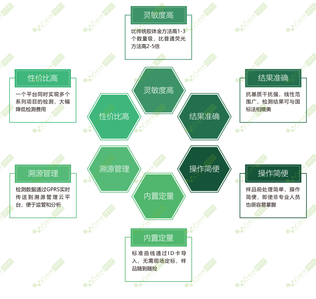 技術優(yōu)勢