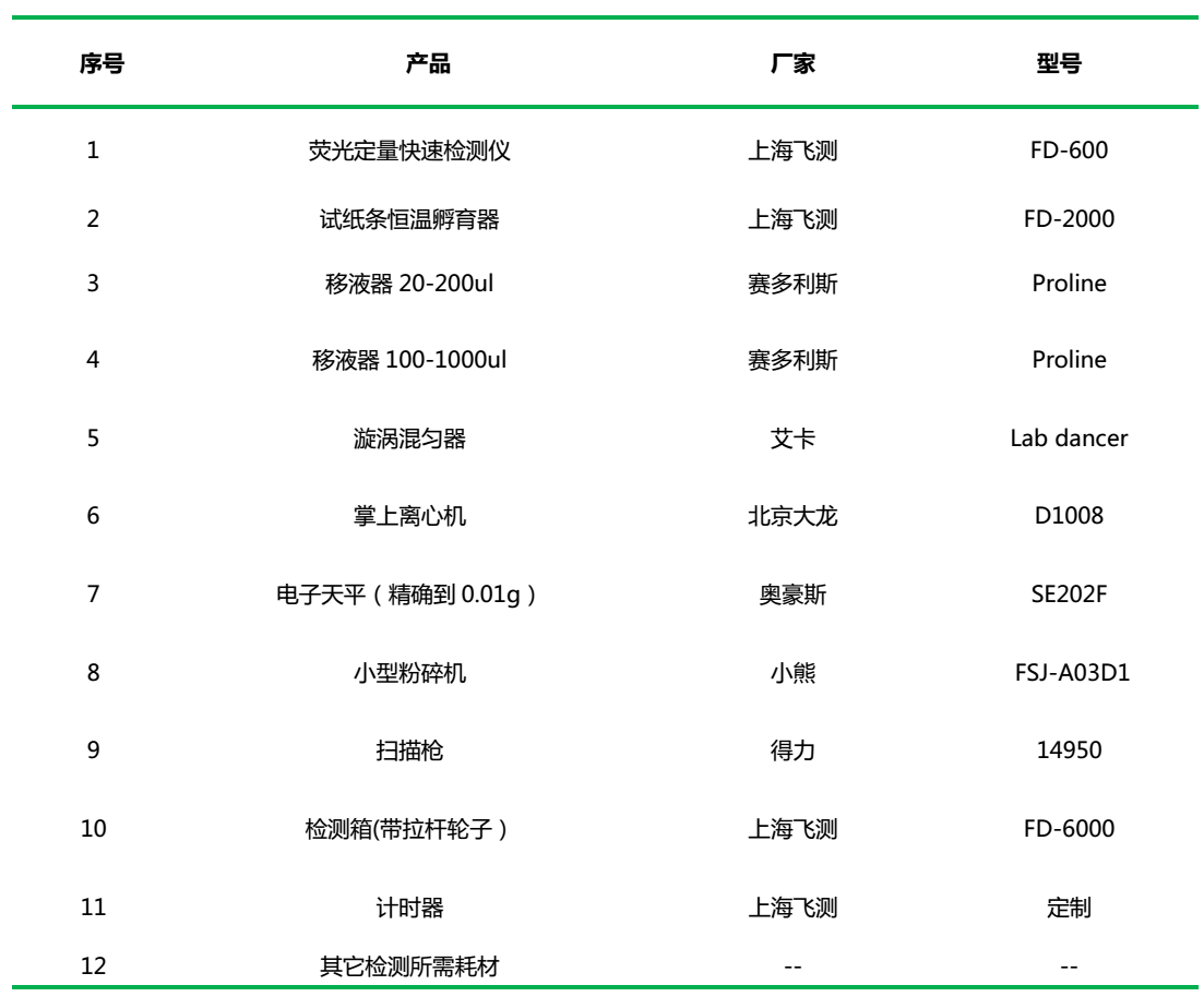 糧油質量安全快速檢測箱(真菌毒素+重金屬+農藥殘留三合一)的組成 糧油質量安全快速檢測箱(真菌毒素+重金屬+農藥殘留三合一)的組成