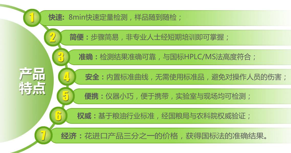糧油質量安全快速檢測箱(真菌毒素+重金屬+農藥殘留三合一)特點 糧油質量安全快速檢測箱(真菌毒素+重金屬+農藥殘留三合一)特點