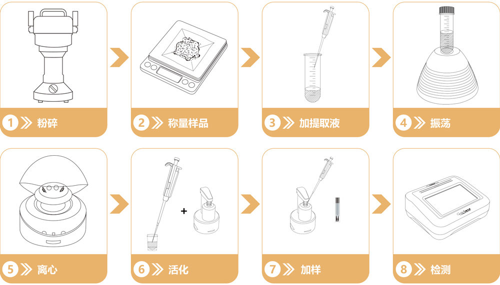 重金屬砷快速檢測(cè)試劑盒操作流程 重金屬砷快速檢測(cè)試劑盒操作流程